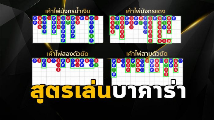 สมัครบาคาร่า99